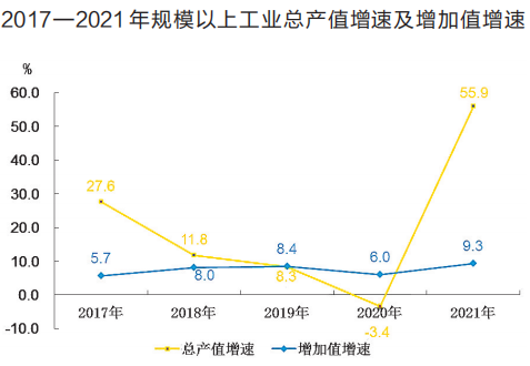 2021年榆林市国民经济和社会发展统计公报