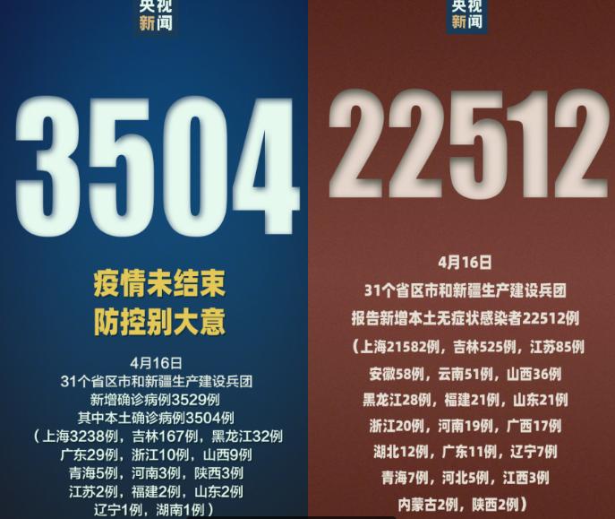 上海新增本土确诊3238例
 /上海新增2本地确诊行动轨迹