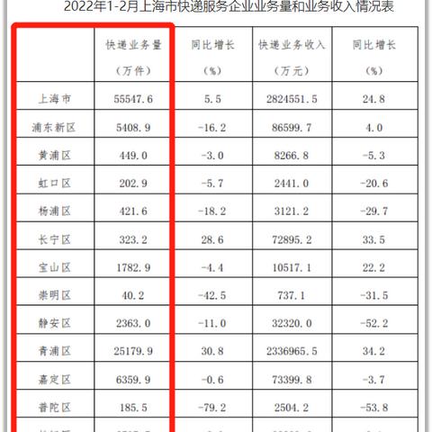 广州市什么时候解封快递