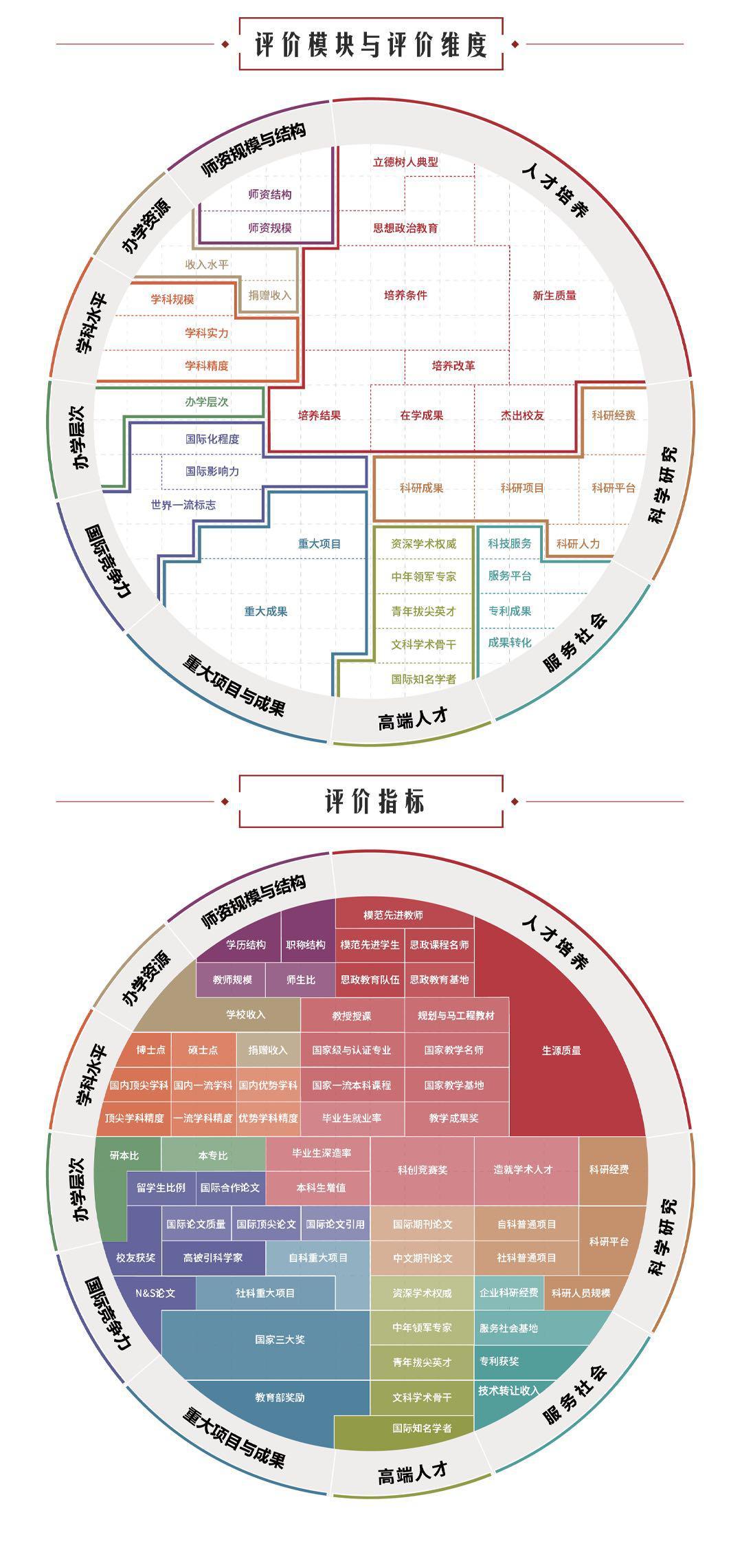 2025年世界软科大学排行榜：全球顶尖学府一览
