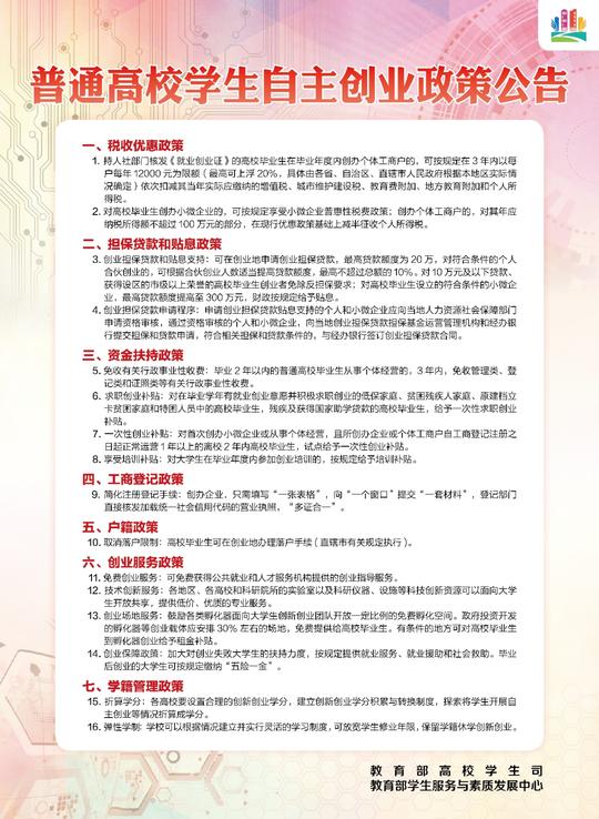 税收优惠、担保贷款、资金扶持……大学生自主创业政策公告来了