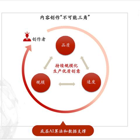 黑跨境电商平台选择文案的相关长尾关键词有什么