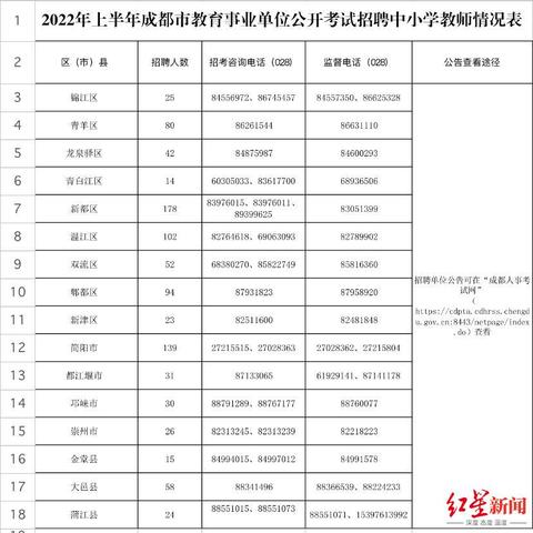 成都市中小学怎么样
