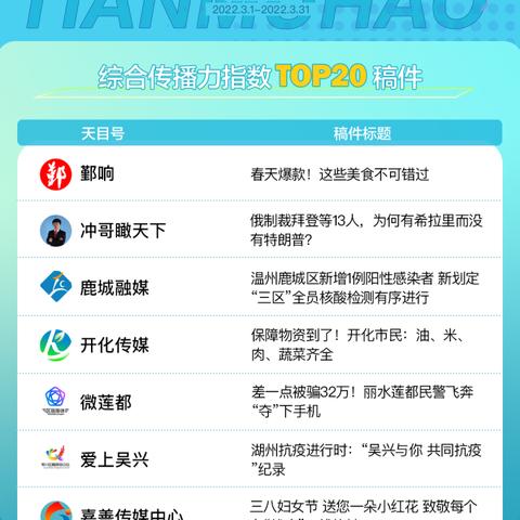 温州市永嘉房子的长尾关键词有哪些