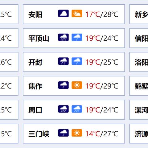周口市各校暑假放假时间的长尾关键词有什么