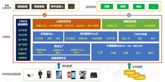 中科院创业往事：作业、基业与功业