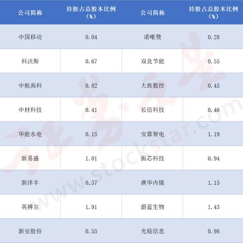 深圳市海格物流怎么样