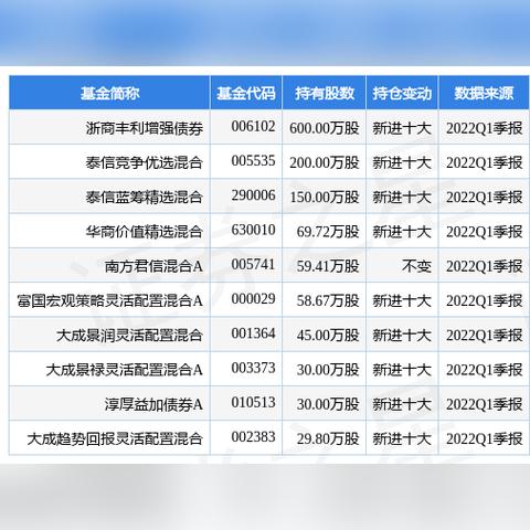 重仓福建水泥的相关长尾关键词有哪些