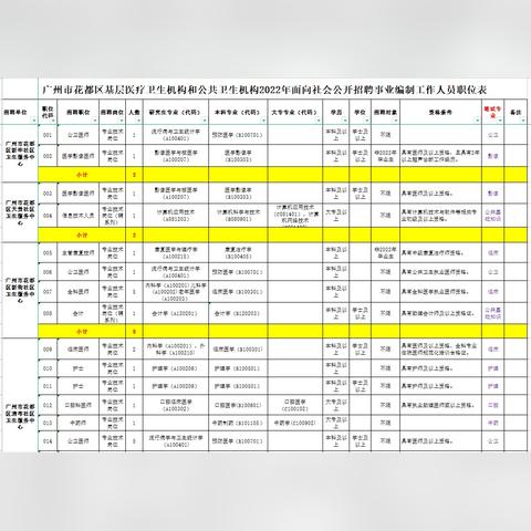 广州市花都区招聘网的相关长尾关键词有哪些
