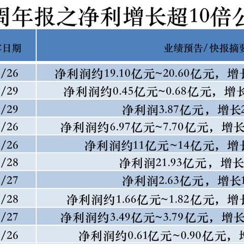 破除“内卷式”竞争 多家光伏龙头实施硅料有序减产