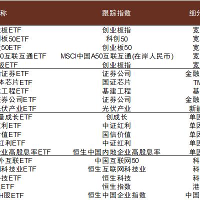 跨境电商etf有哪些