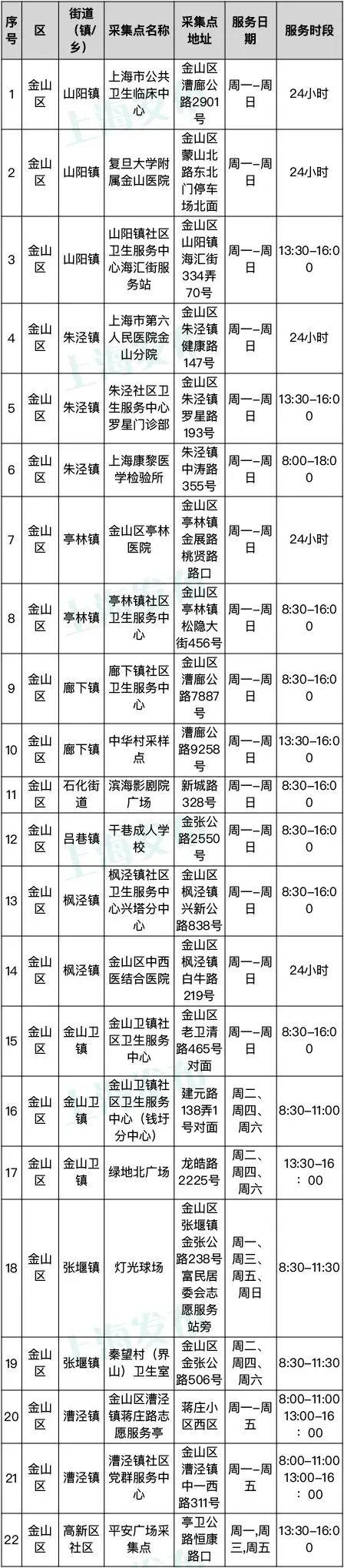 【上海完成核酸采样 继续封控
,上海完成核酸采样 继续封控的通知】-图1 【上海完成核酸采样 继续封控
,上海完成核酸采样 继续封控的通知】-图1