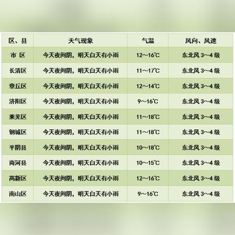 济南市明天是什么天气情况
