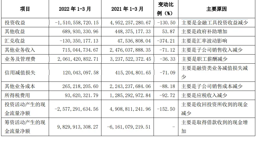 管理费收入交什么税 管理费和利润怎么算