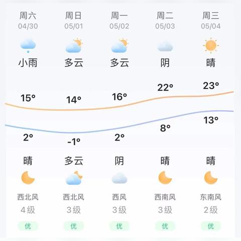梅河口市明天天气预报的长尾关键词有哪些