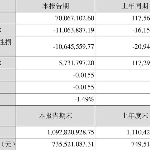 摩登大道（002656）第一次虚假陈述引发的索赔案倒计时不足一个月