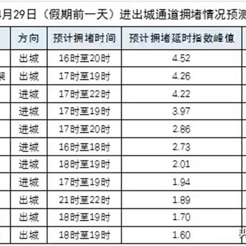 【武汉今日限行尾号】2025年8月1日武汉限行尾号是几