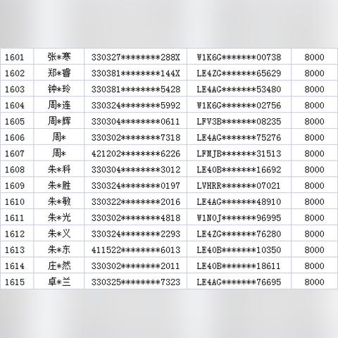 2017温州市鹿城区公租房补贴的长尾关键词有什么