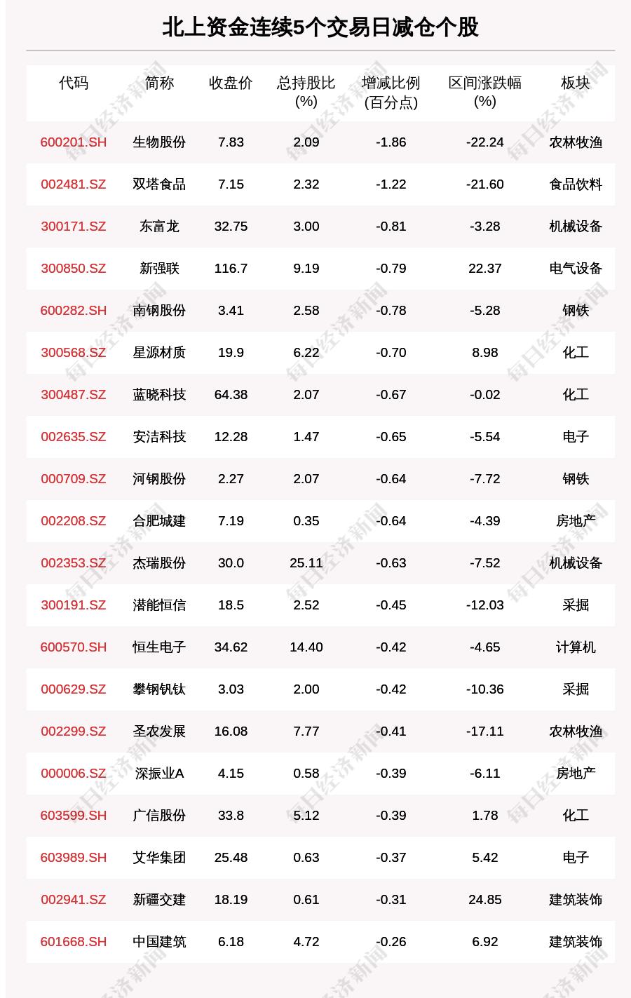 上海新增本土57例
 （上海 新增 本土）