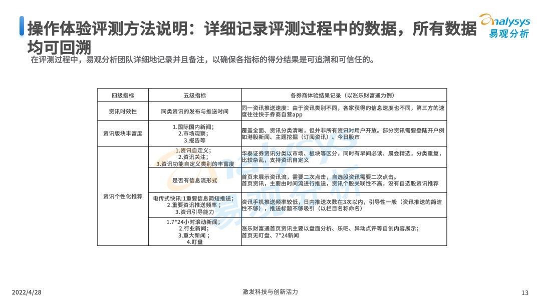 证券类app拉新资源(下载证券app有危险吗)