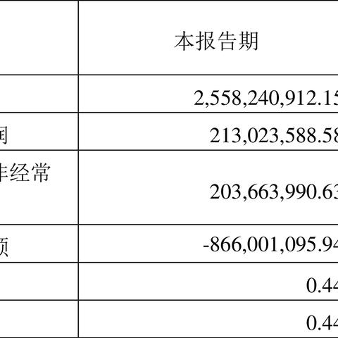 天津龙蟠科技怎么样
