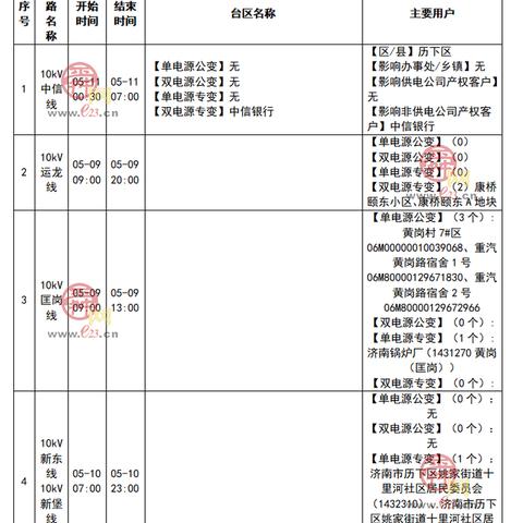 济南市用电多少度