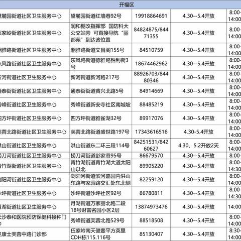 长沙街道站岗相关长尾关键词有哪些