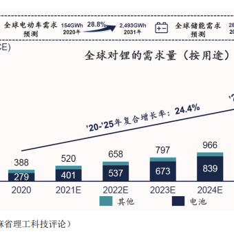 好未来：2025财年前三季度净收入同比增长54.6%，同比扭亏