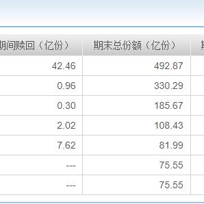 公募基金积极布局港股市场 看好红利、科技等赛道