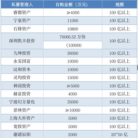证券类私募备案产品数持续增加 股票策略成发行主力军