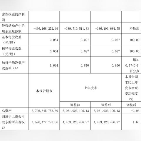 算力概念股午后震荡走低，云赛智联跌停