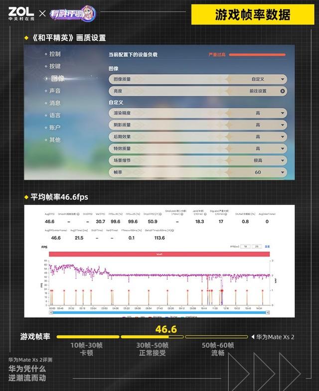 xsx怎么玩原神（那些买iPhone12）
