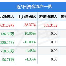 深圳市金溢科技怎么样
