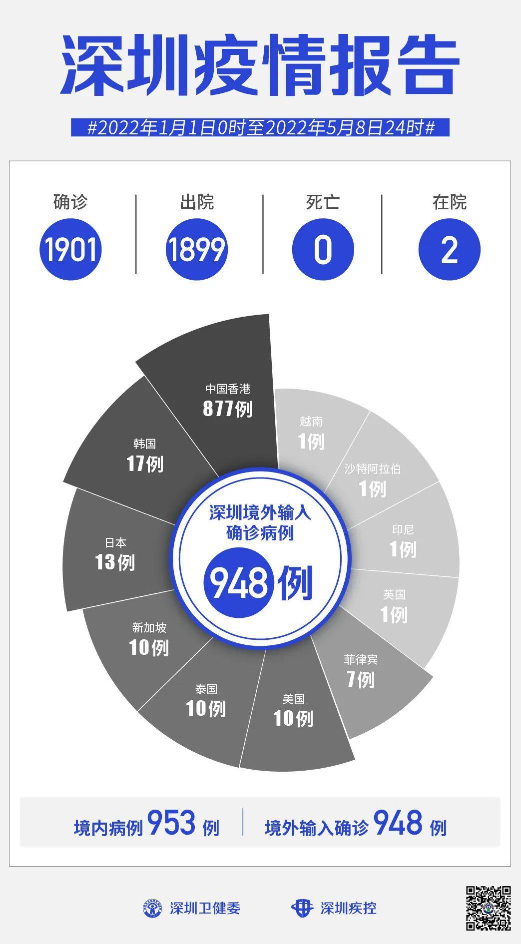 深圳发现2例新增病例
 ,深圳发现2例新增病例是哪里的