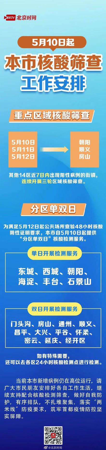 北京11区开展3轮核酸检测
 ,北京11区开展3轮核酸检测吗