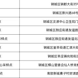 济南市查核酸到哪里去查