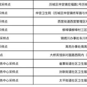 济南市里出行用什么码扫