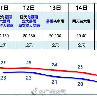 广州市什么地方停课了