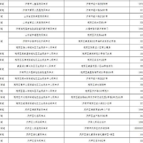 济南住院核酸检测相关长尾关键词有哪些