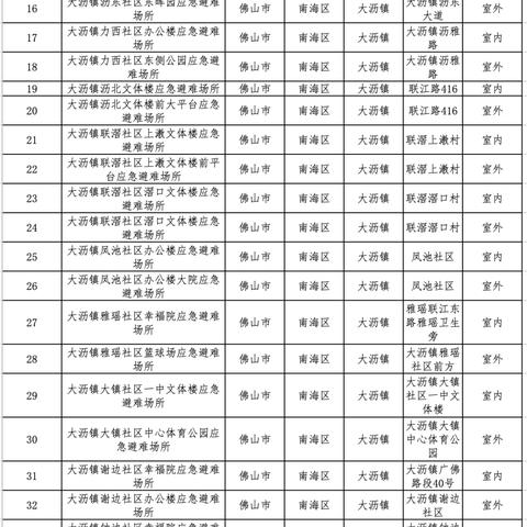 广东省佛山市停课停多久的长尾关键词有什么