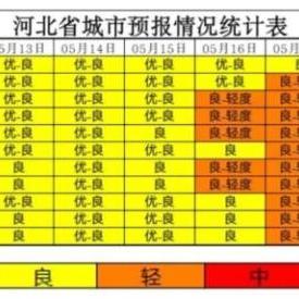 2025.11.9石家庄今天空气质量指数怎么样