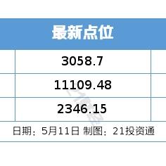 半导体行业2025展望：AI、自主创新双引擎驱动产业复苏