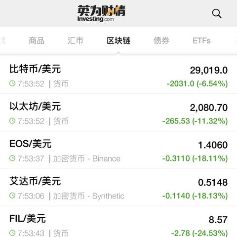 最大胆加密预测！比特币明年将涨上80万美元？