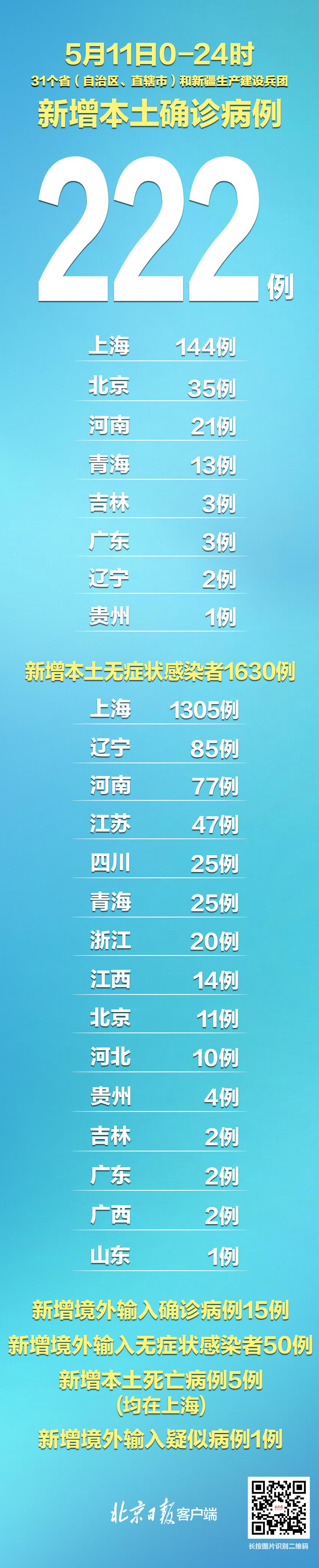 【黑龙江新增本土6例
 ,黑龙江新增本土6例病例】