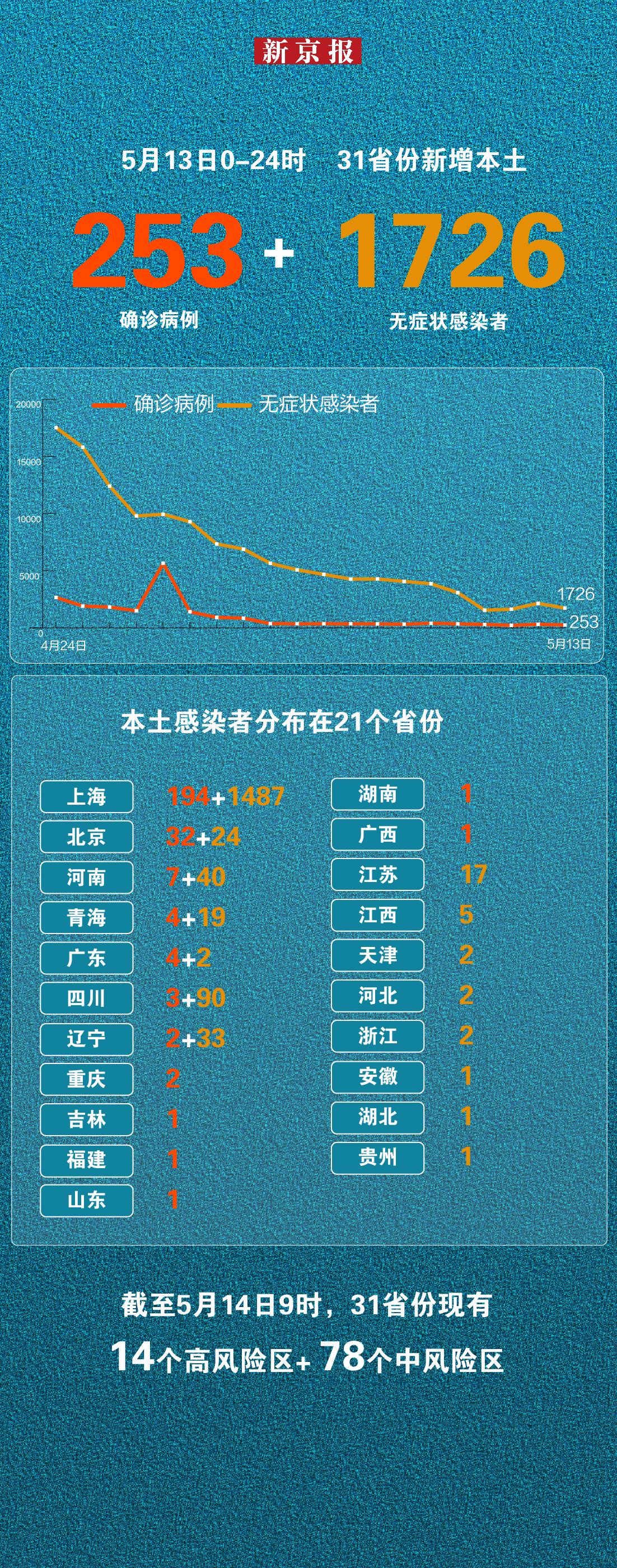 【辽宁新增4例本土无症状
 /辽宁新增4例本土无症状感染者】