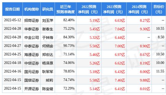 中泰证券：给予创业慧康买入评级