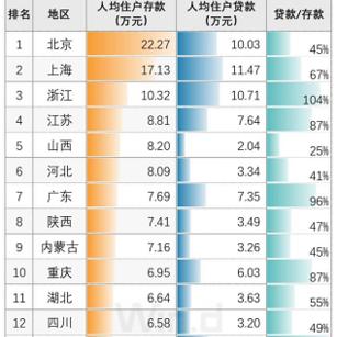 福建哪个县存款最多
