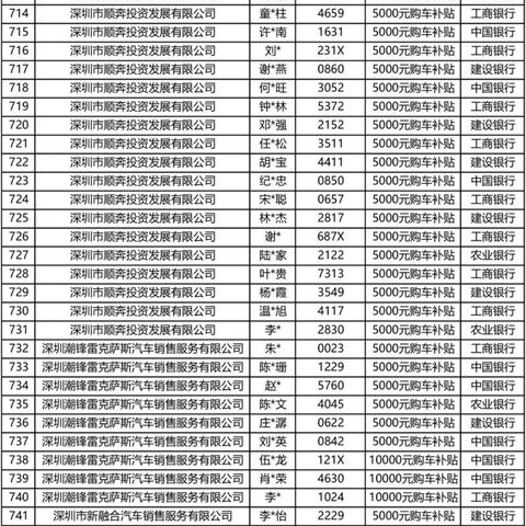 深圳市龙岗区有什么补贴