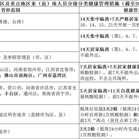 广东省佛山市有没有机场的长尾关键词有哪些