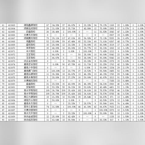 周口市华夏驾校县城的长尾关键词有什么